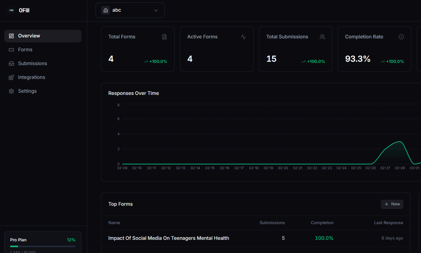 0Fill Dashboard Interface